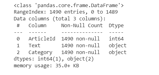 Columns of Dataset