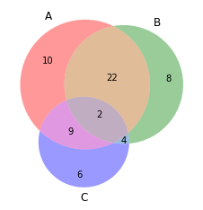 Venn diagram