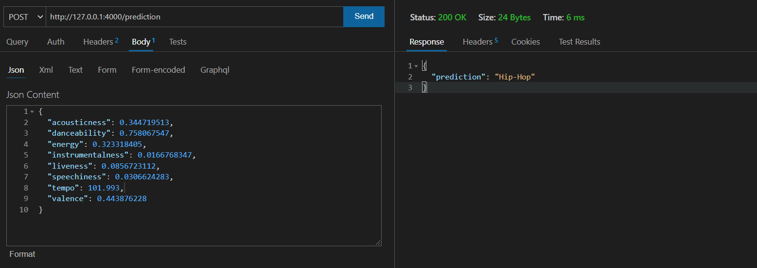 Testing the Model API model api heroku