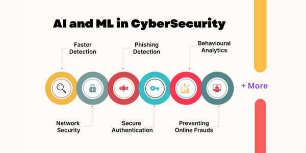 Cybersecurity